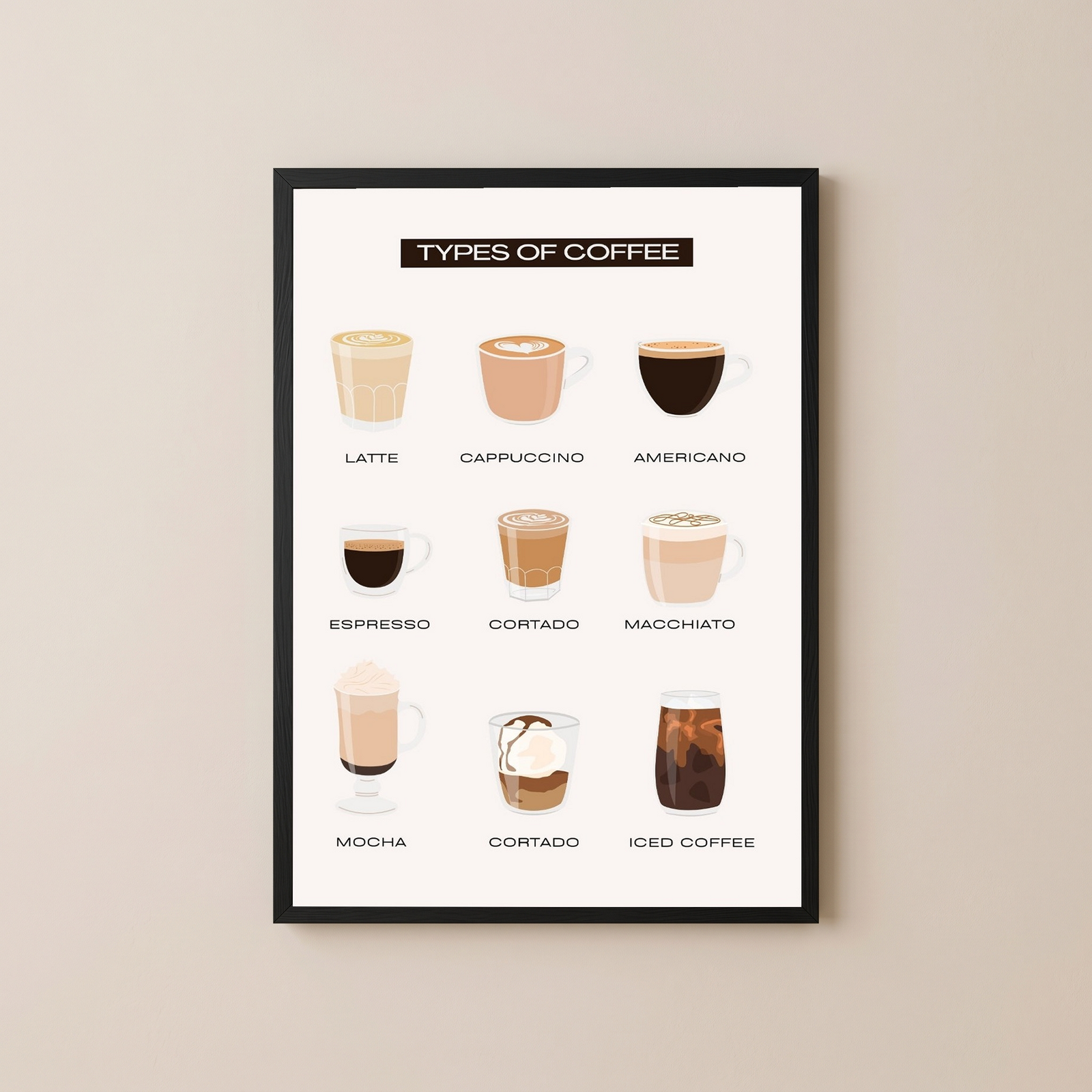 Types of Coffee Wall Art Print — Coffee Menu Guide Poster
