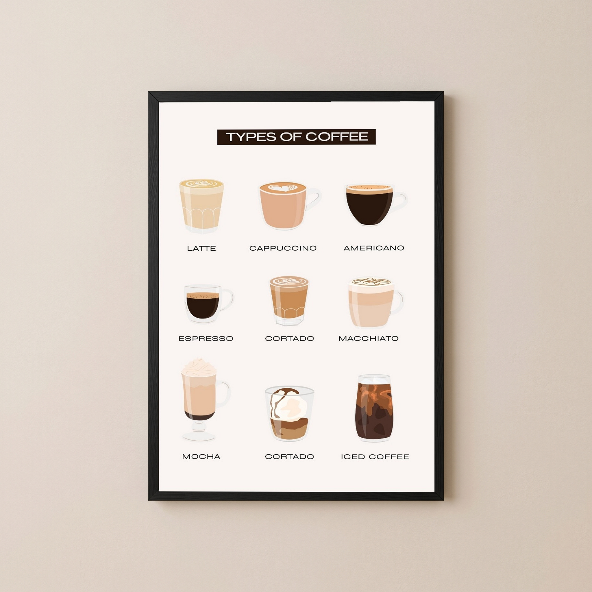 Types of Coffee Wall Art Print — Coffee Menu Guide Poster