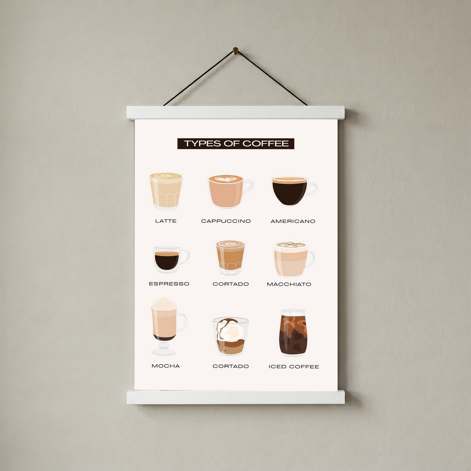 Types of Coffee Wall Art Print — Coffee Menu Guide Poster