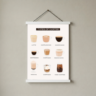 Types of Coffee Wall Art Print — Coffee Menu Guide Poster