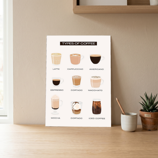 Types of Coffee Wall Art Print — Coffee Menu Guide Poster