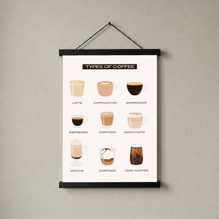 Types of Coffee Wall Art Print — Coffee Menu Guide Poster