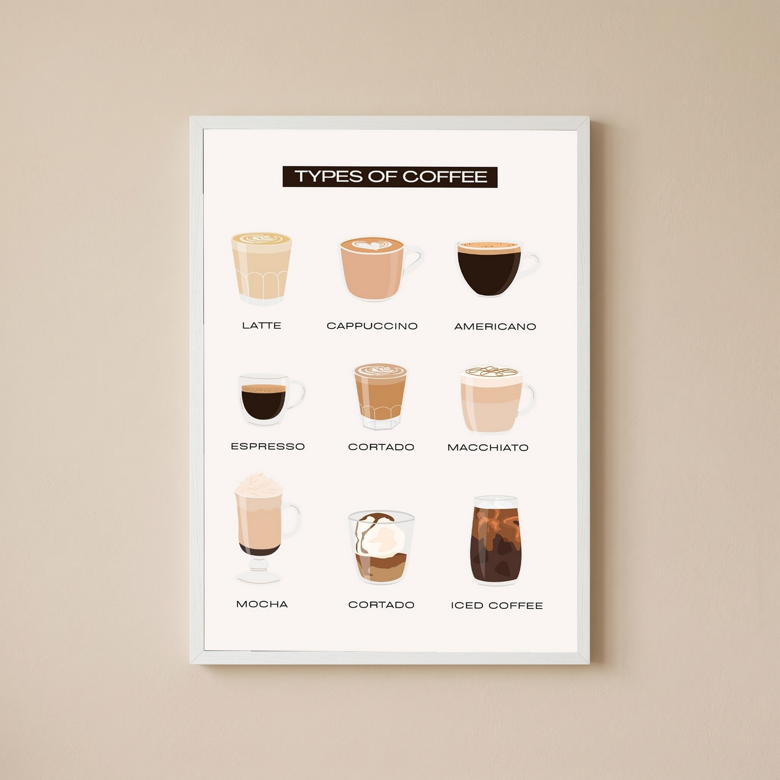 Types of Coffee Wall Art Print — Coffee Menu Guide Poster