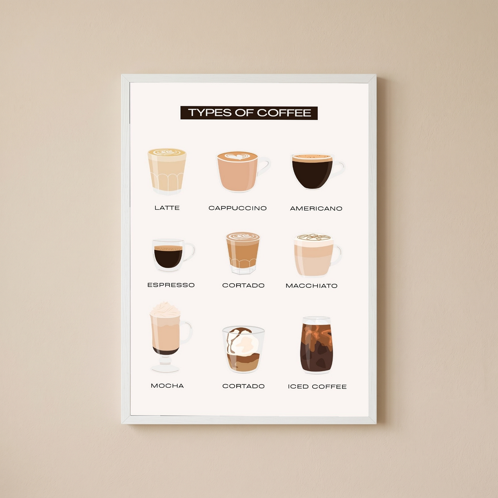 Types of Coffee Wall Art Print — Coffee Menu Guide Poster