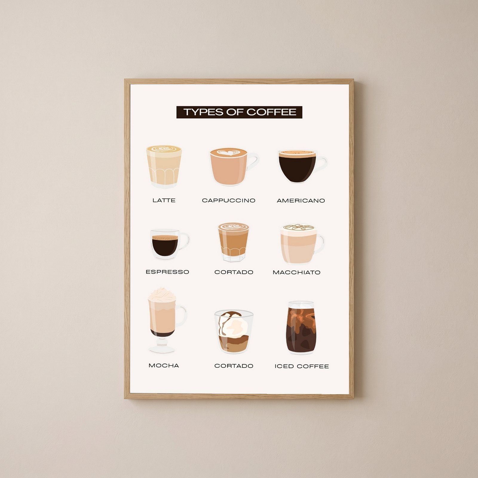 Types of Coffee Wall Art Print — Coffee Menu Guide Poster