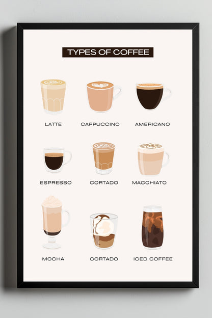 Types of Coffee –  Tablo Boyutlarında ve Yüksek Kaliteli Poster