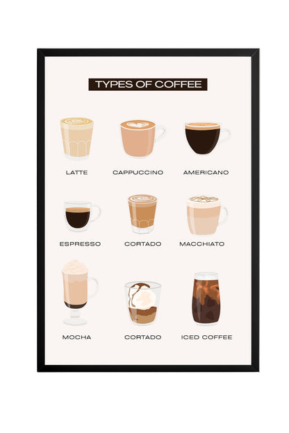 Types of Coffee –  Tablo Boyutlarında ve Yüksek Kaliteli Poster