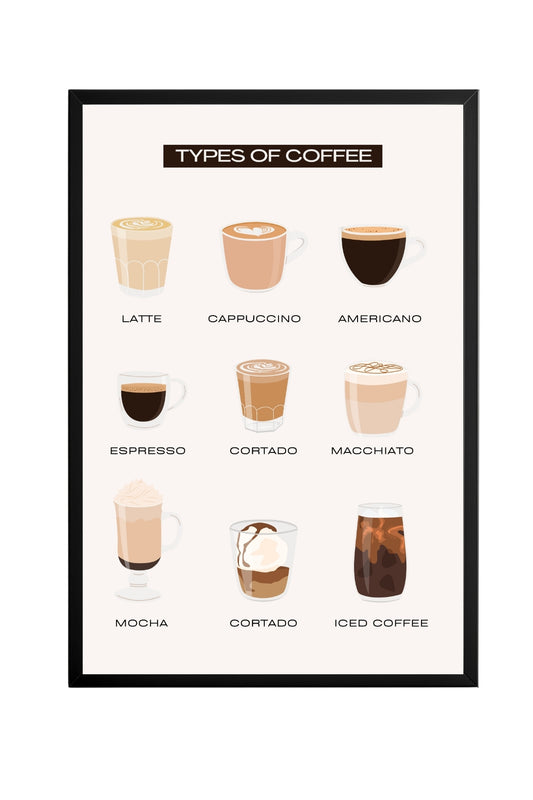 Types of Coffee –  Tablo Boyutlarında ve Yüksek Kaliteli Poster