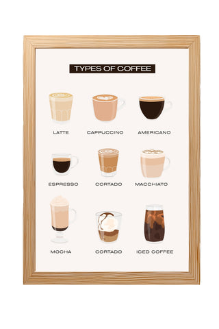 Types of Coffee Wall Art Print — Coffee Menu Guide Poster