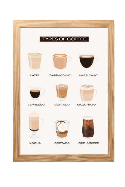 Types of Coffee –  Tablo Boyutlarında ve Yüksek Kaliteli Poster