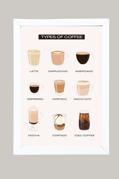 Types of Coffee –  Tablo Boyutlarında ve Yüksek Kaliteli Poster