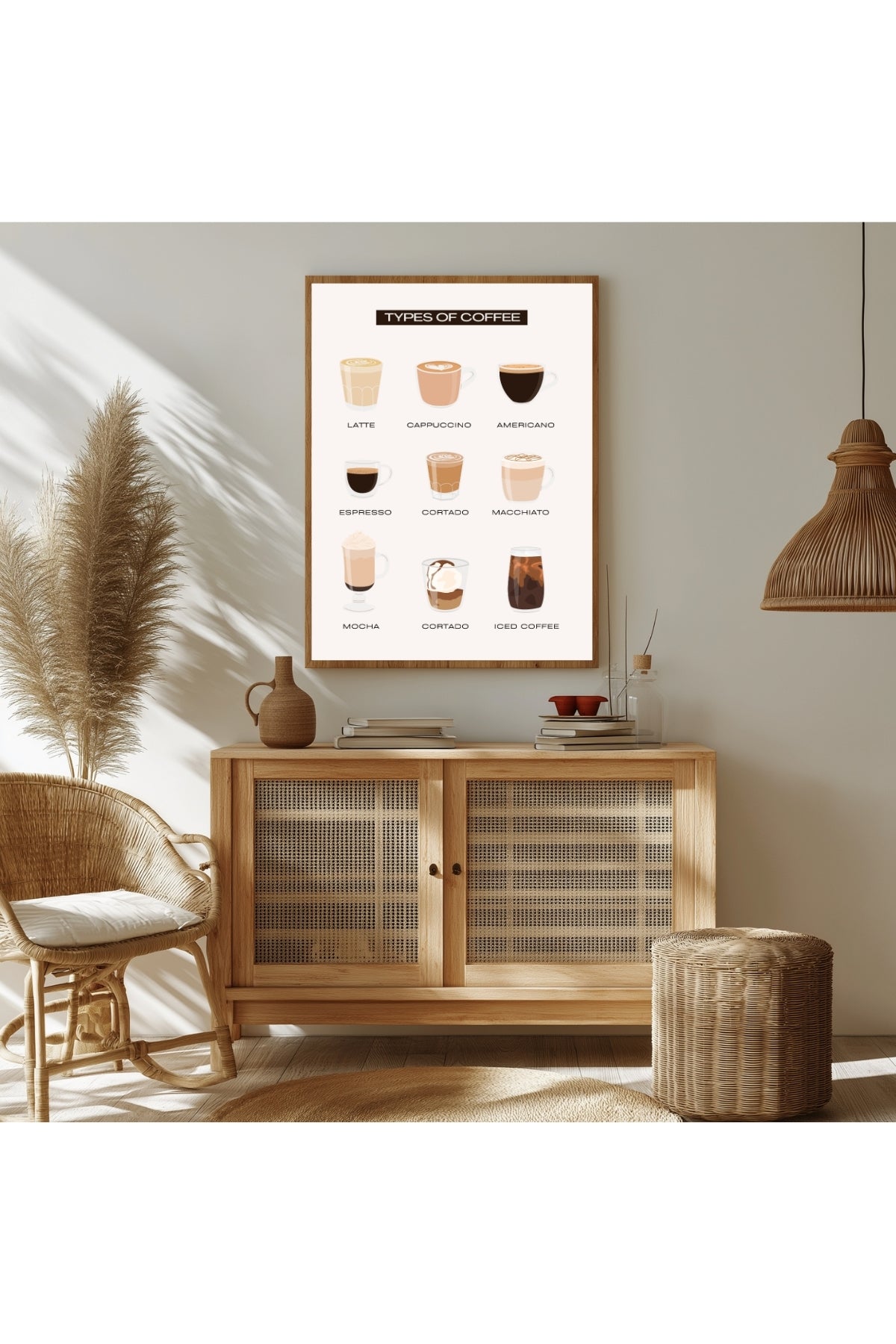 Types of Coffee Wall Art Print — Coffee Menu Guide Poster