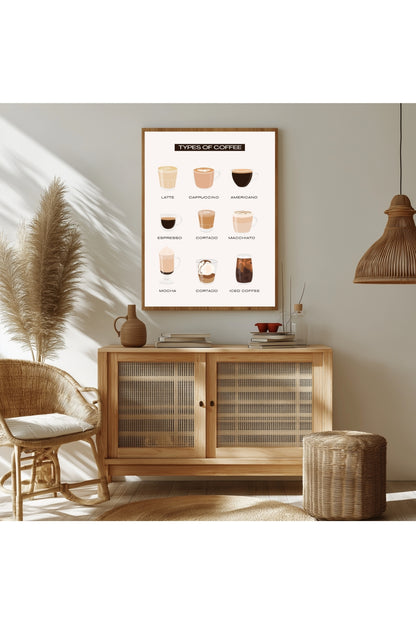 Types of Coffee –  Tablo Boyutlarında ve Yüksek Kaliteli Poster