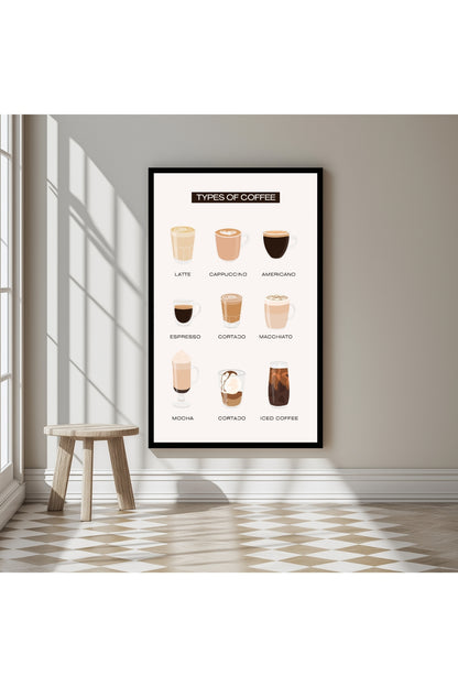 Types of Coffee –  Tablo Boyutlarında ve Yüksek Kaliteli Poster