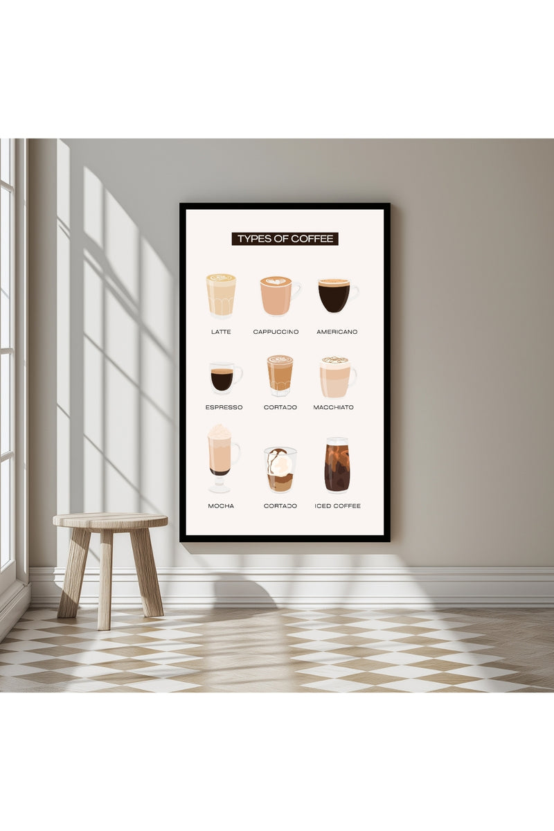 Types of Coffee Wall Art Print — Coffee Menu Guide Poster