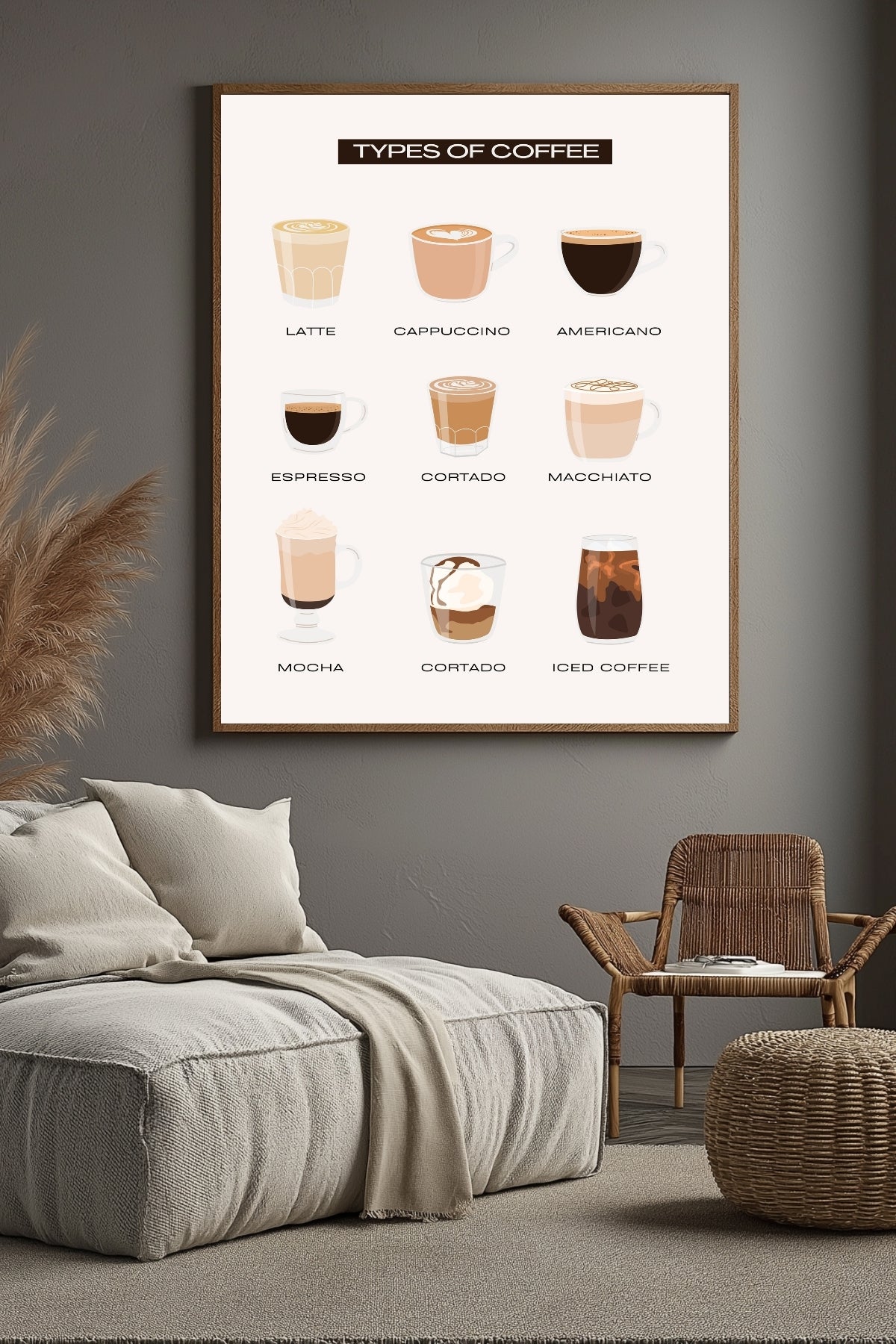 Types of Coffee Wall Art Print — Coffee Menu Guide Poster
