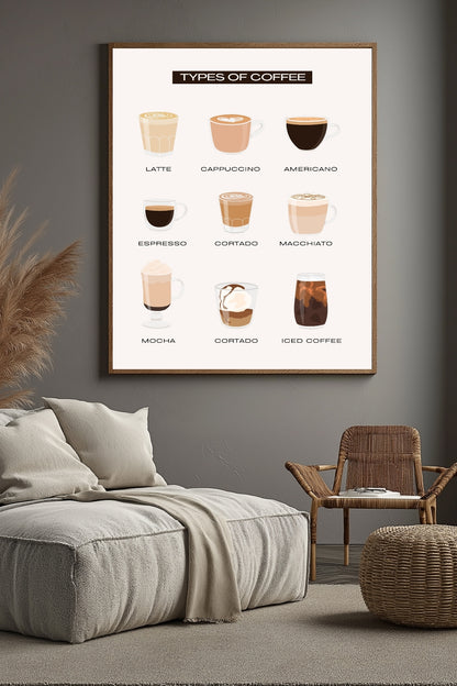 Types of Coffee –  Tablo Boyutlarında ve Yüksek Kaliteli Poster
