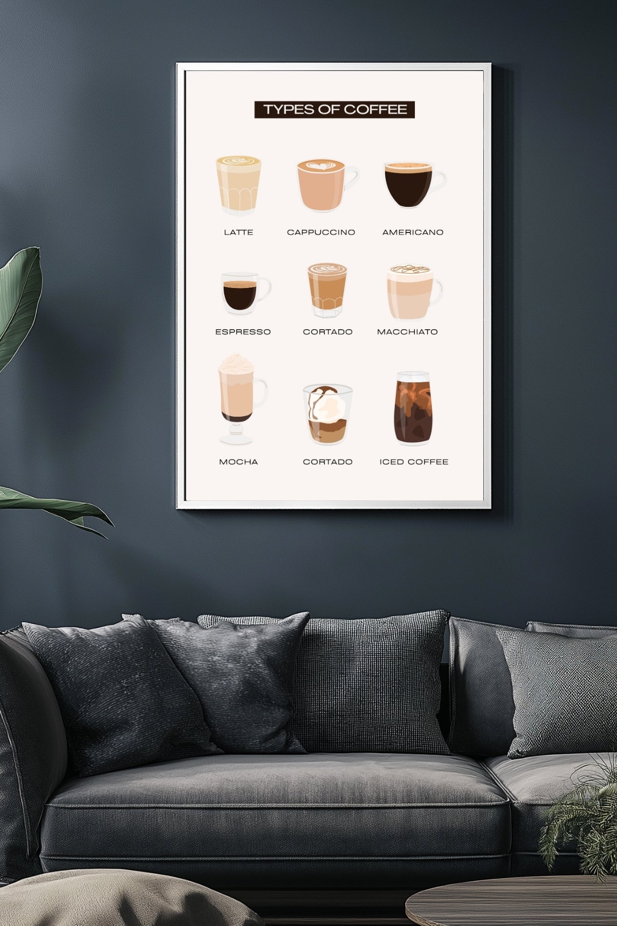Types of Coffee –  Tablo Boyutlarında ve Yüksek Kaliteli Poster