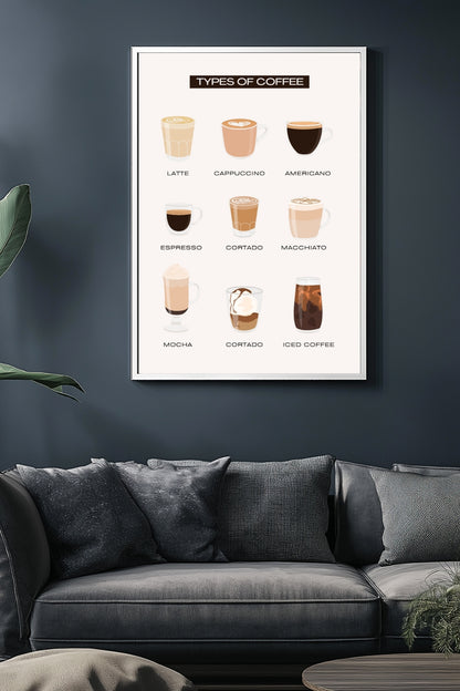 Types of Coffee –  Tablo Boyutlarında ve Yüksek Kaliteli Poster