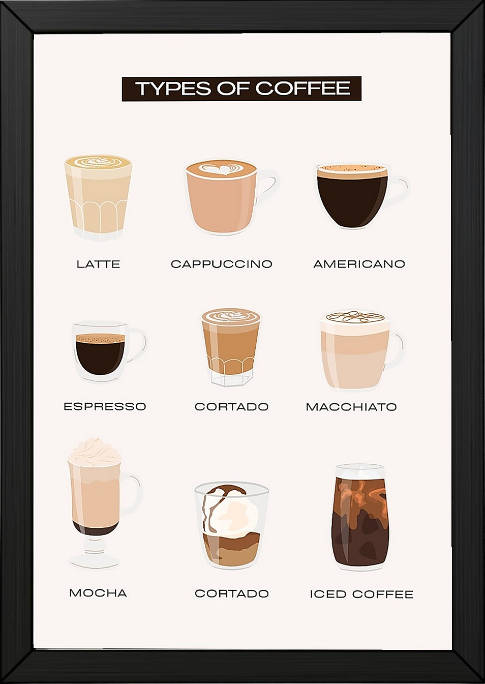 Types of Coffee Wall Art Print — Coffee Menu Guide Poster