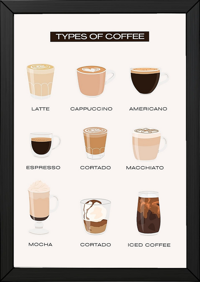 Types of Coffee Wall Art Print — Coffee Menu Guide Poster