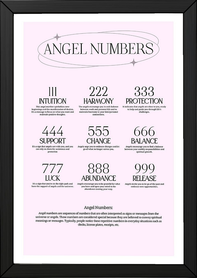 Angel Numbers Wall Art Print — 111 222 333 Manifestation Poster